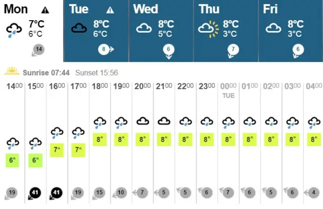 Weather graphic