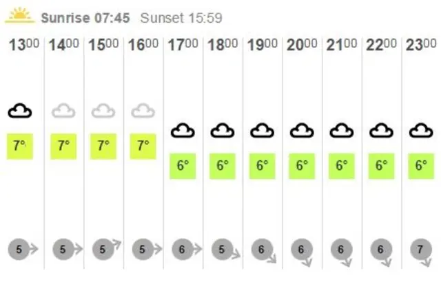 Weather graphic