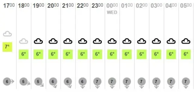 Weather graphic