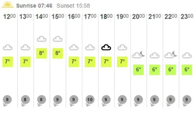 Weather graphic