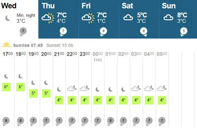 Weather graph