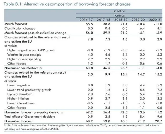 OBR table