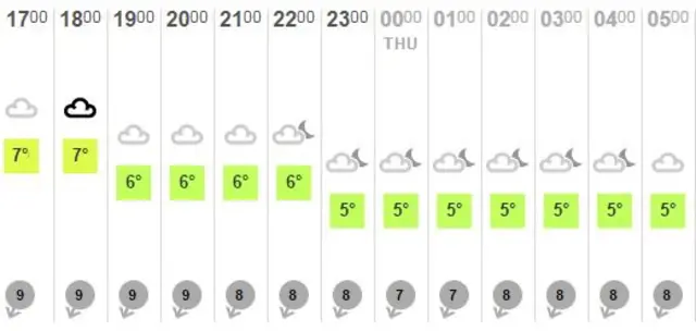 Weather graphic