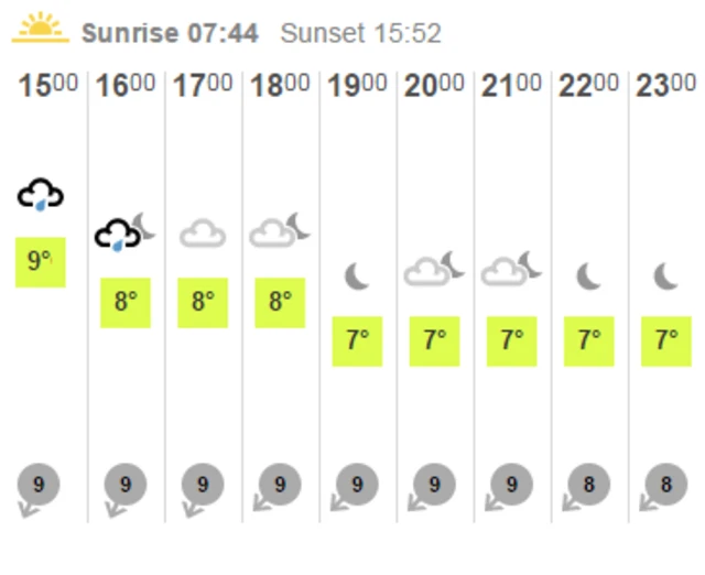 Weather graphic