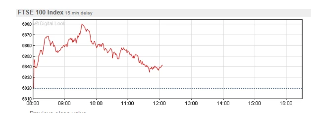 FTSE 100