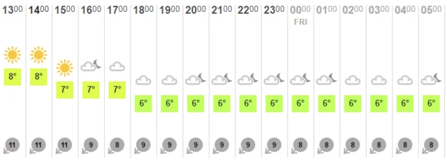 Weather Map