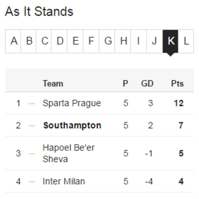 As it stands table