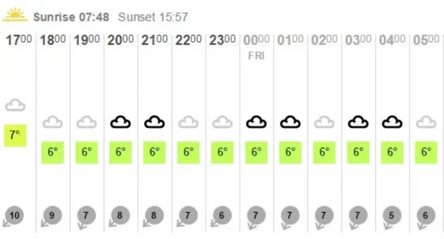 Weather graphic