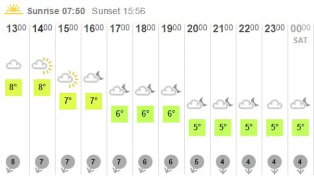 Weather graphic