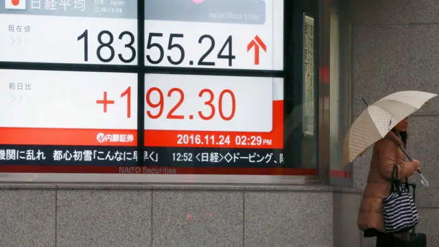 Nikkei index