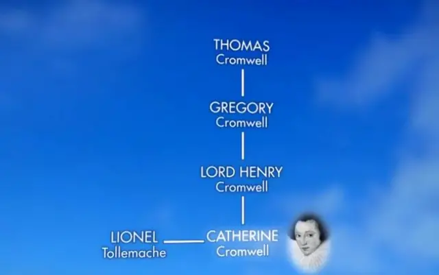 Cromwell family tree