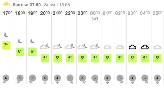 Weather graphic