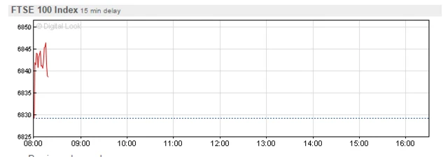 FTSE 100