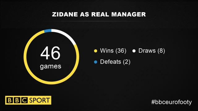 Zidane