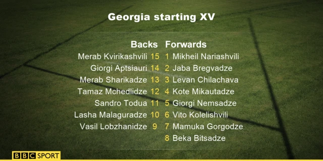 Georgia starting XV