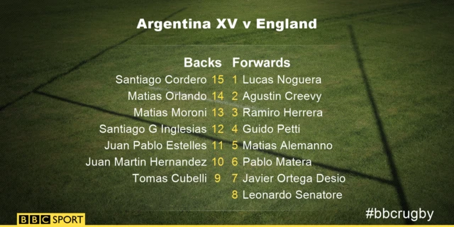 Argentina team