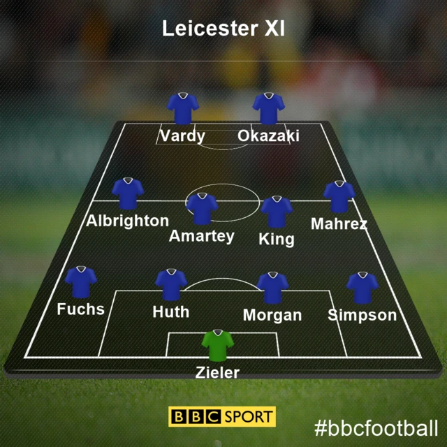 Leicester team