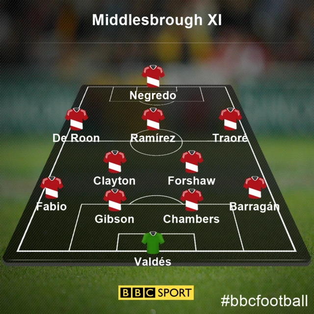 Middlesbrough team