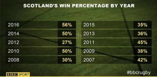 scotland win graphic