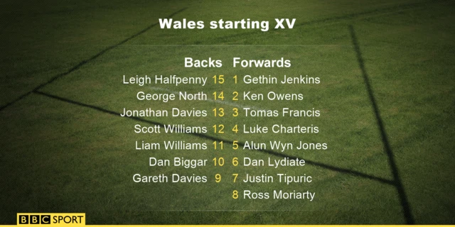 wales XV