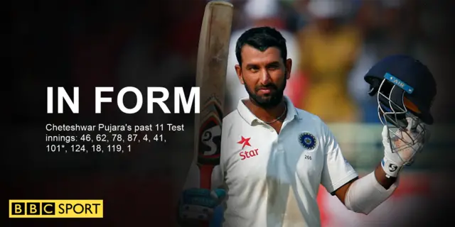 Cheteshwar Pujara graphic