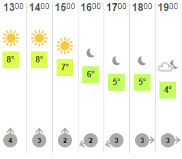 Weather graphic