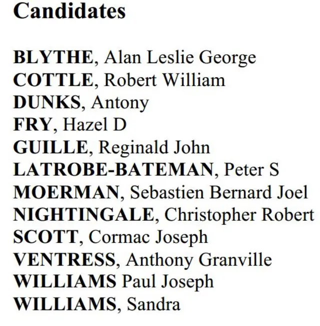 Candidates