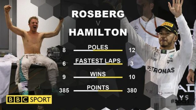 Rosberg versus Hamilton