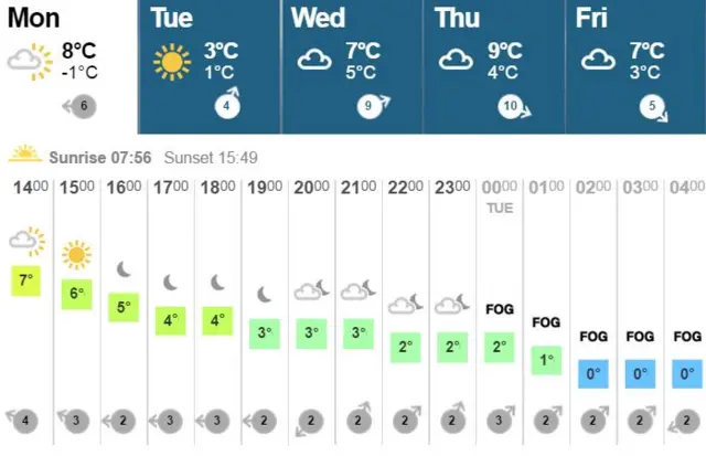 Weather graphic