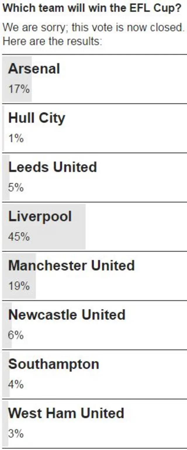 Vote result