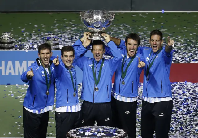 Davis Cup