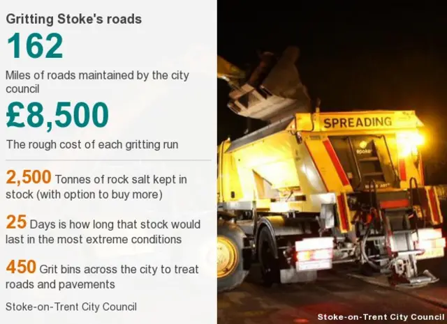 Stoke-on-Trent gritting infographic