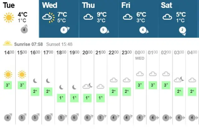 Weather graphic