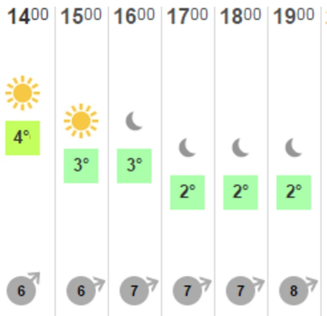 This afternoon's weather forecast