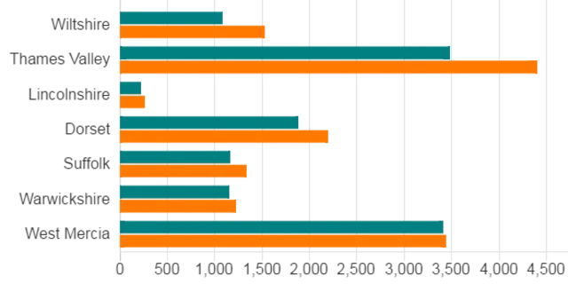 Graph showing rise in cocaine seizures