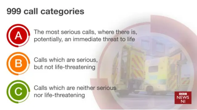 999 call categories