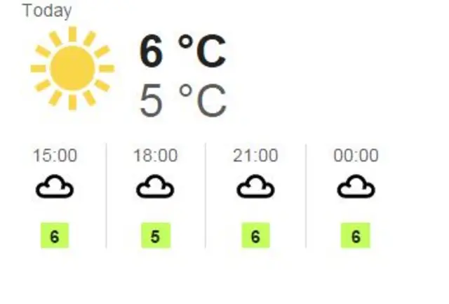 BBC Weather graphic