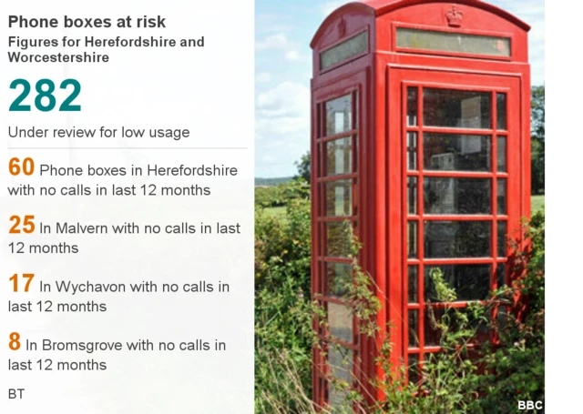 Phone box