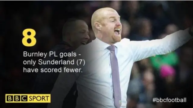 Burnley v Crystal Palace