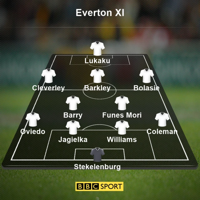 Everton XI