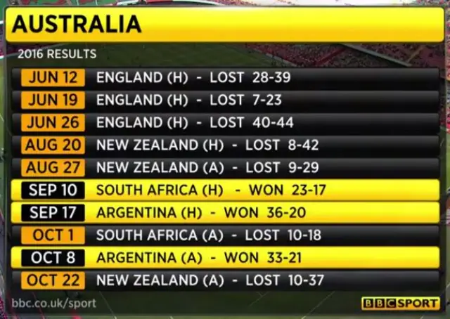 australia record