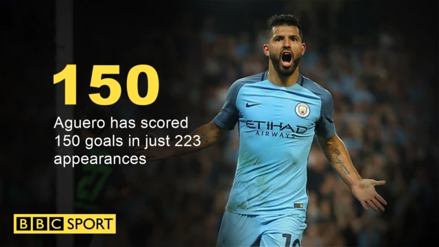 Aguero