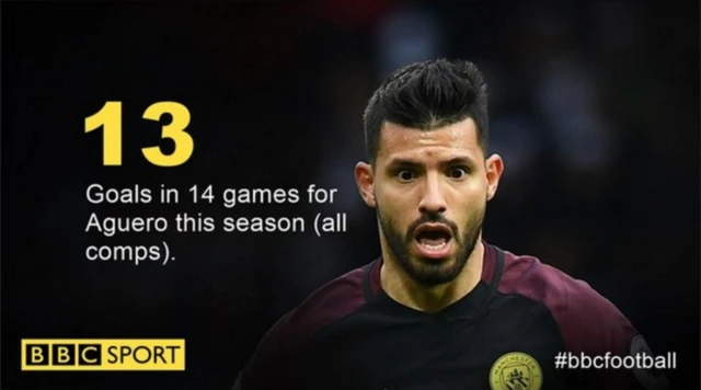 Sergio Aguero