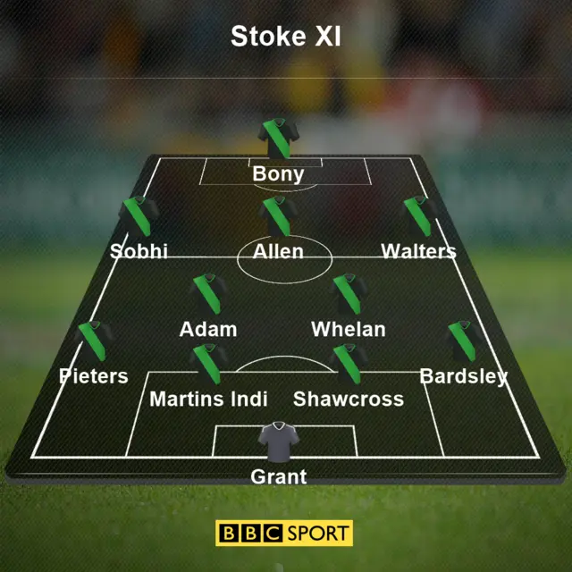 Stoke line-up