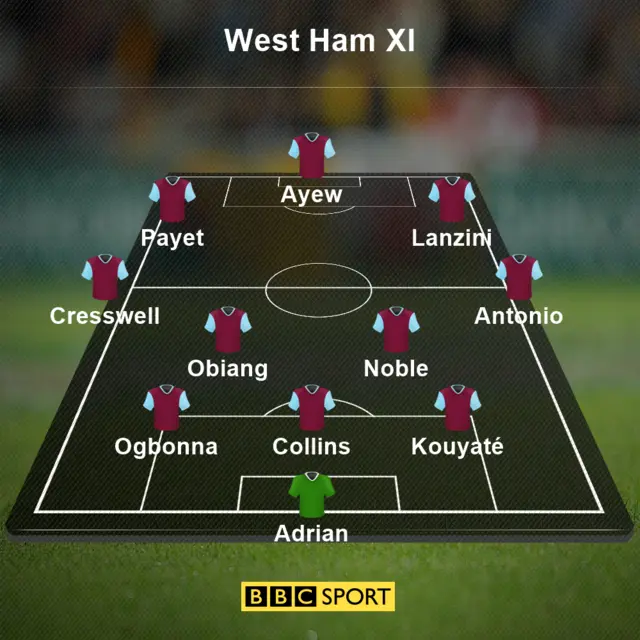 West ham line-up