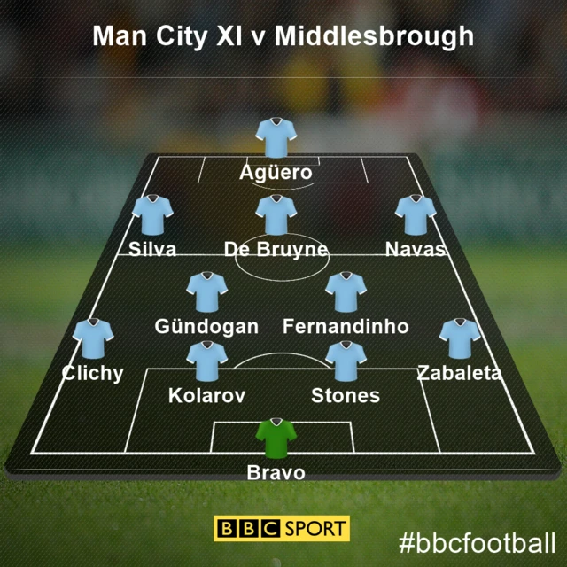 City XI