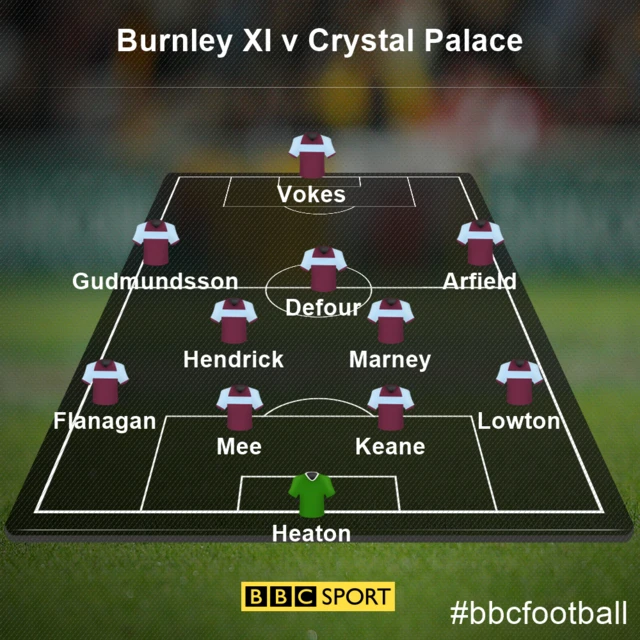 Burnley team