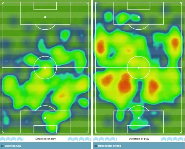 Swansea v Man Utd