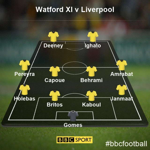 Watford XI