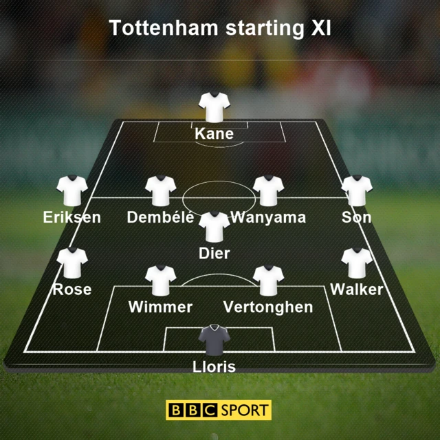 spurs starting XI